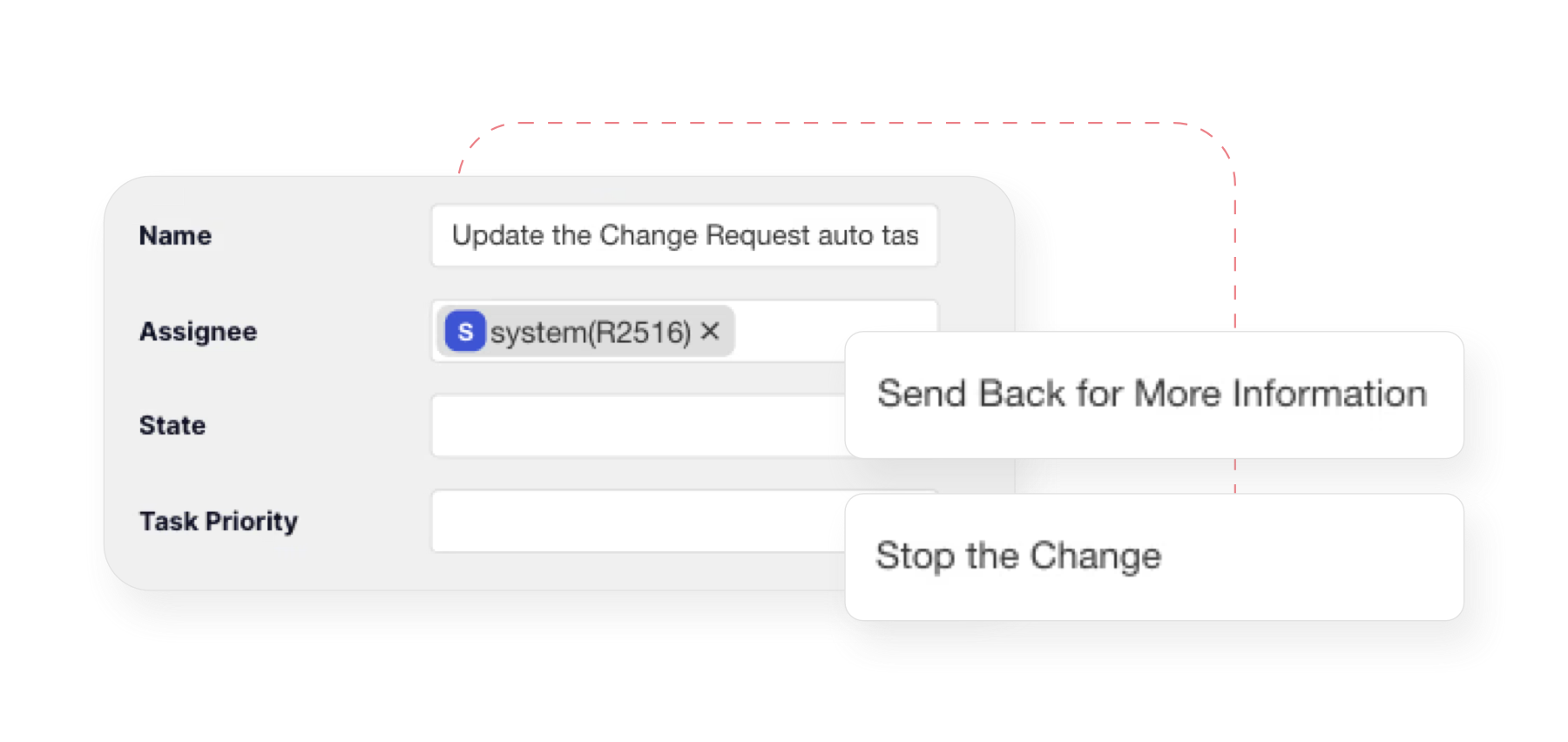 Understanding of what is a workflow