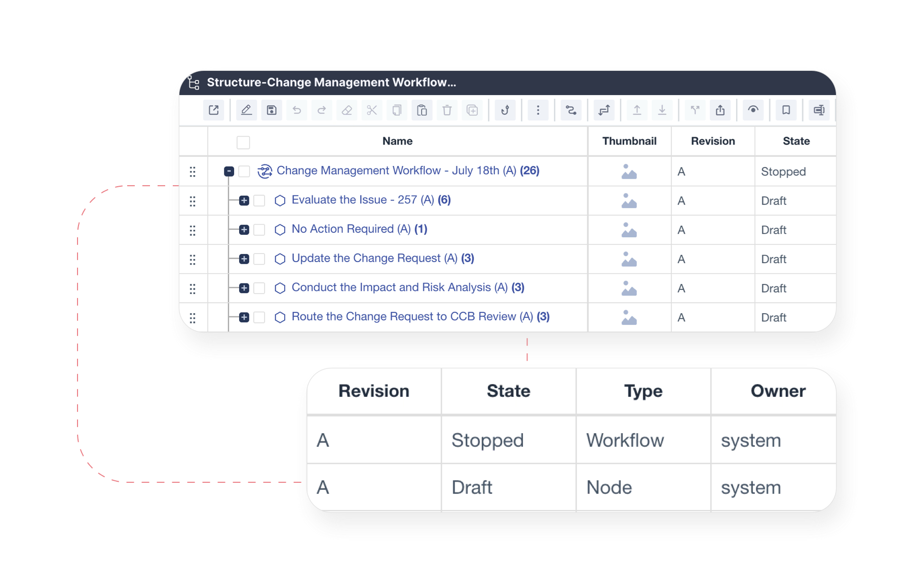 Manage deeply everthing about what is workflow