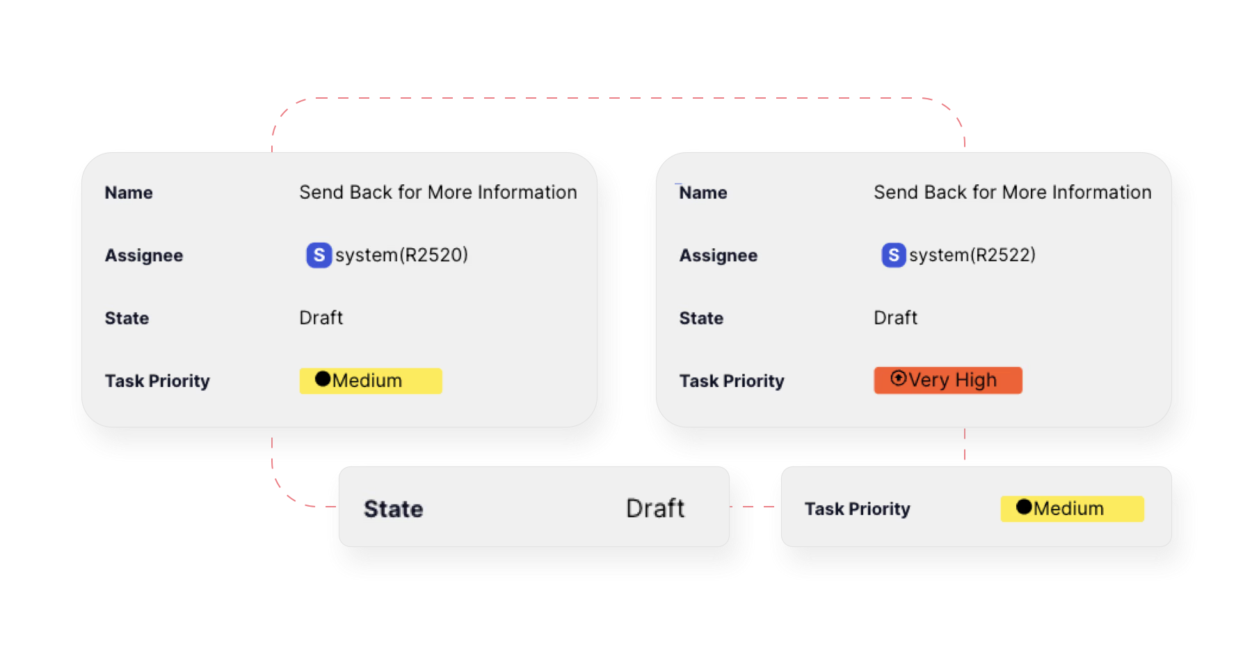 managing the workflow diagram and workflow chart