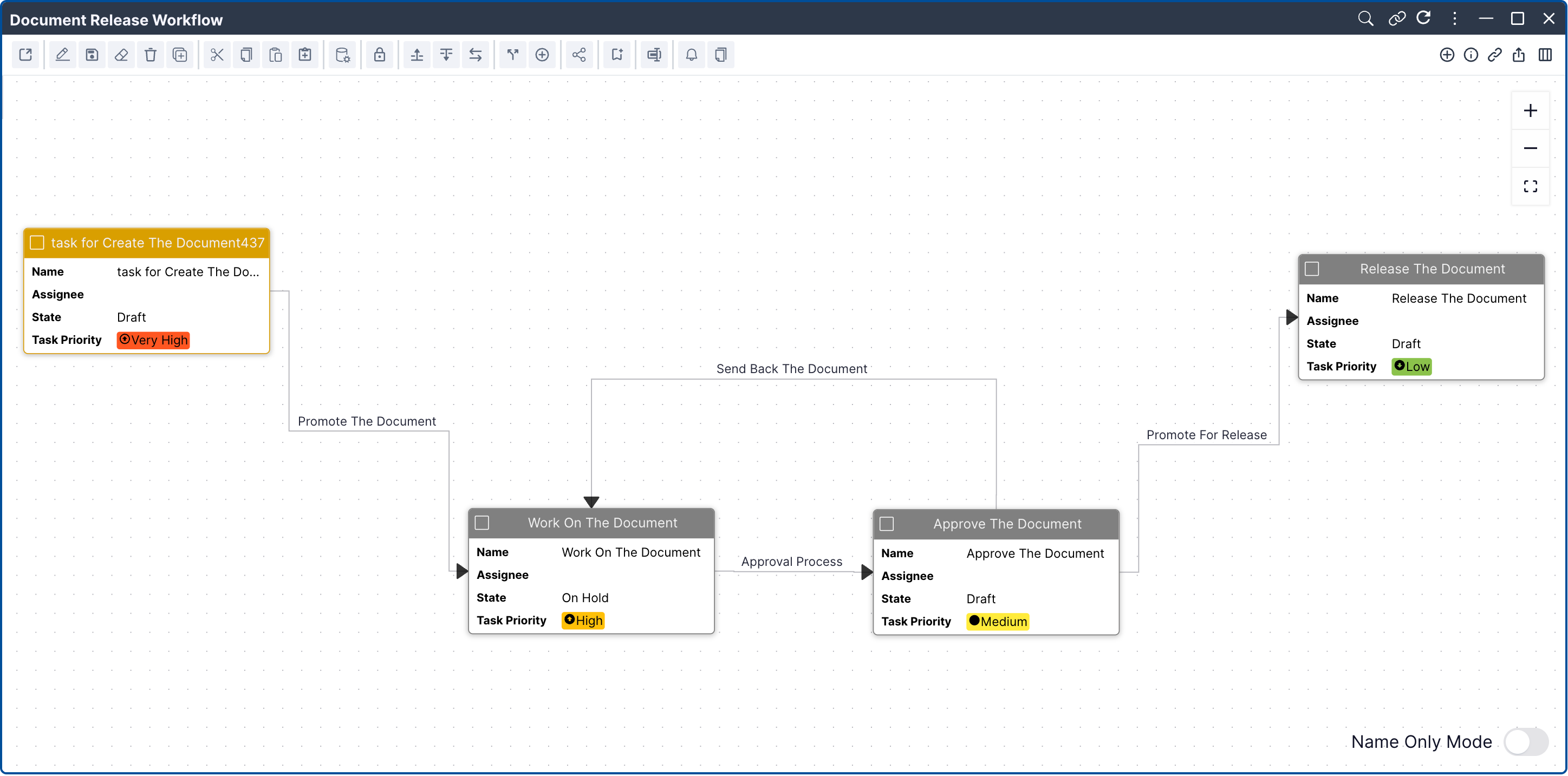 Workflow Management with Workflow Diagrams and Workflow Charts